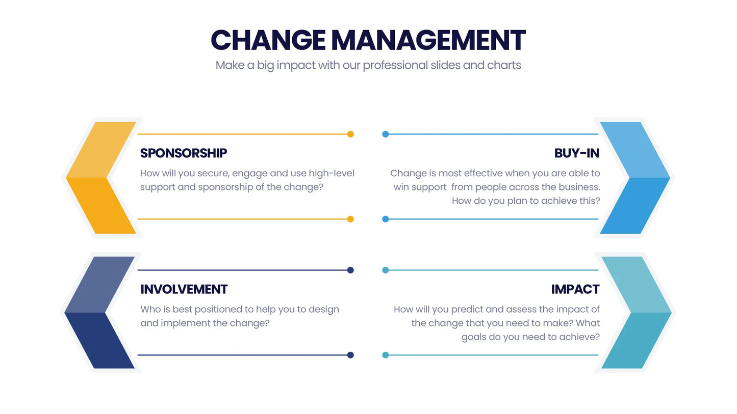 Change Management Infographic Templates PowerPoint slides