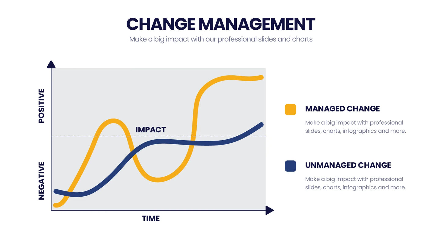 Change Management Infographic Templates PowerPoint slides