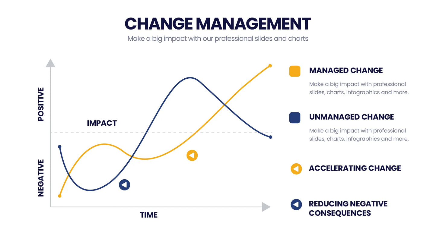 Change Management Infographic Templates PowerPoint slides