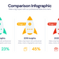 Comparison Profile Templates PowerPoint slides