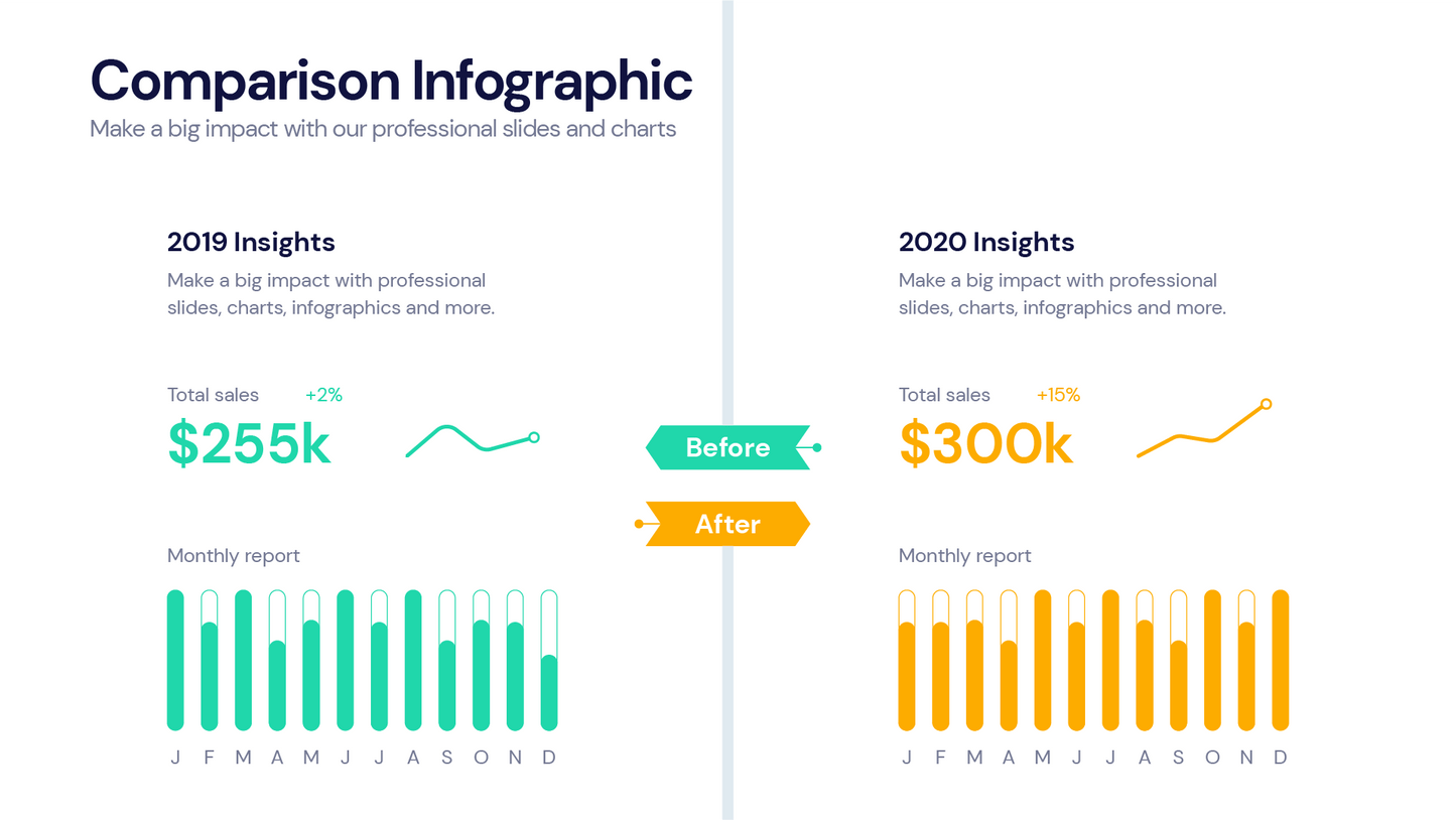 Comparison Profile Templates PowerPoint slides