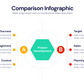 Comparison Profile Templates PowerPoint slides