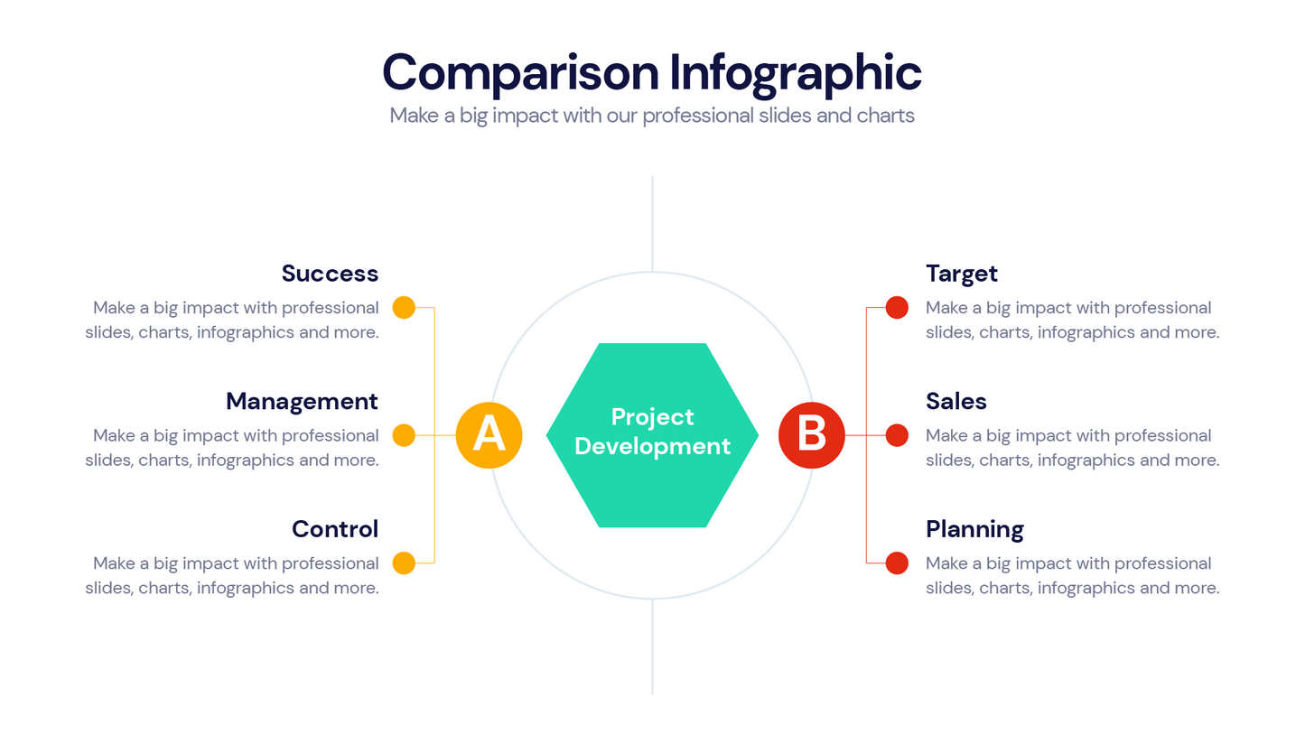 Comparison Profile Templates PowerPoint slides