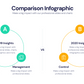 Comparison Profile Templates PowerPoint slides