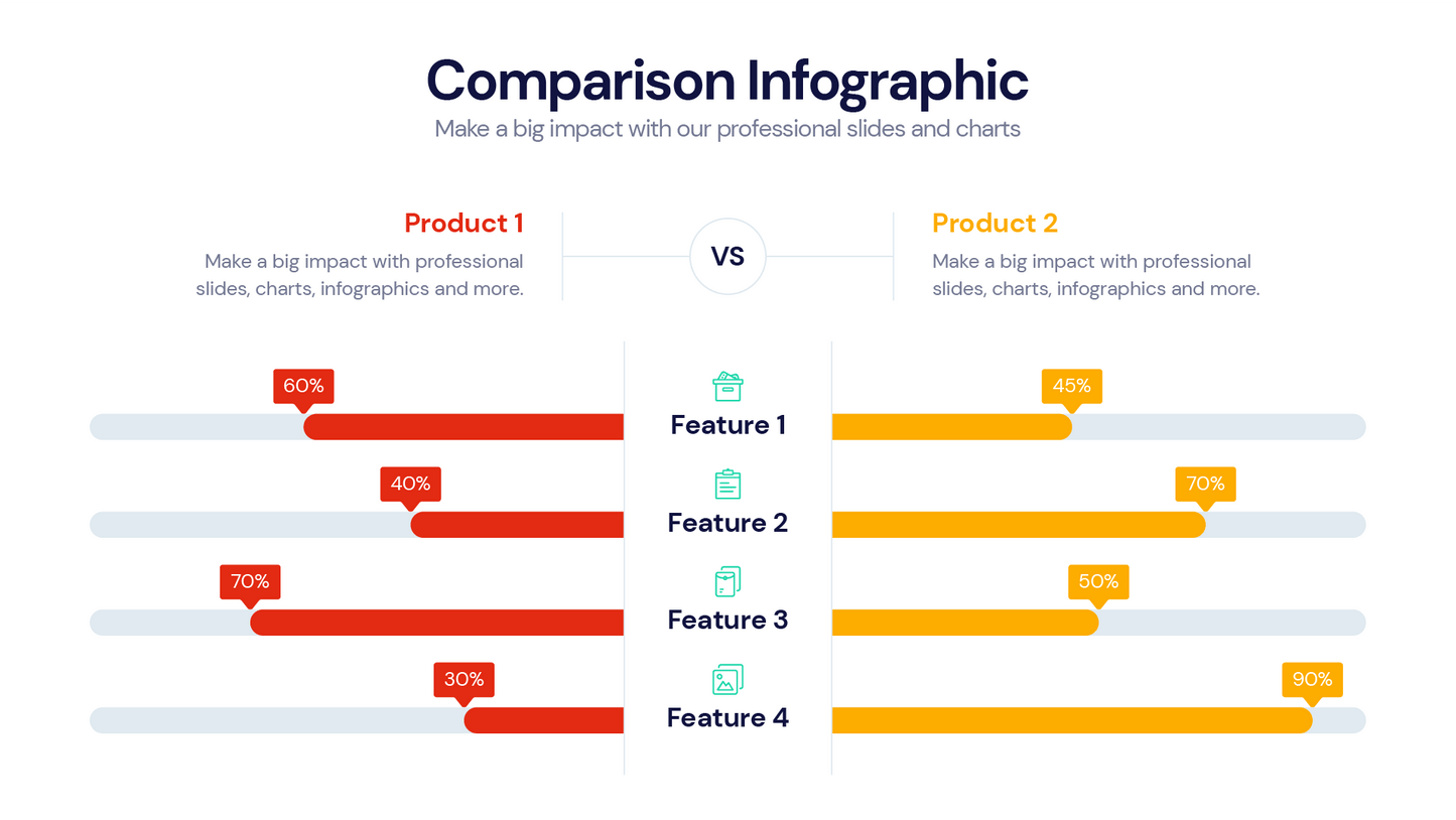 Comparison Profile Templates PowerPoint slides