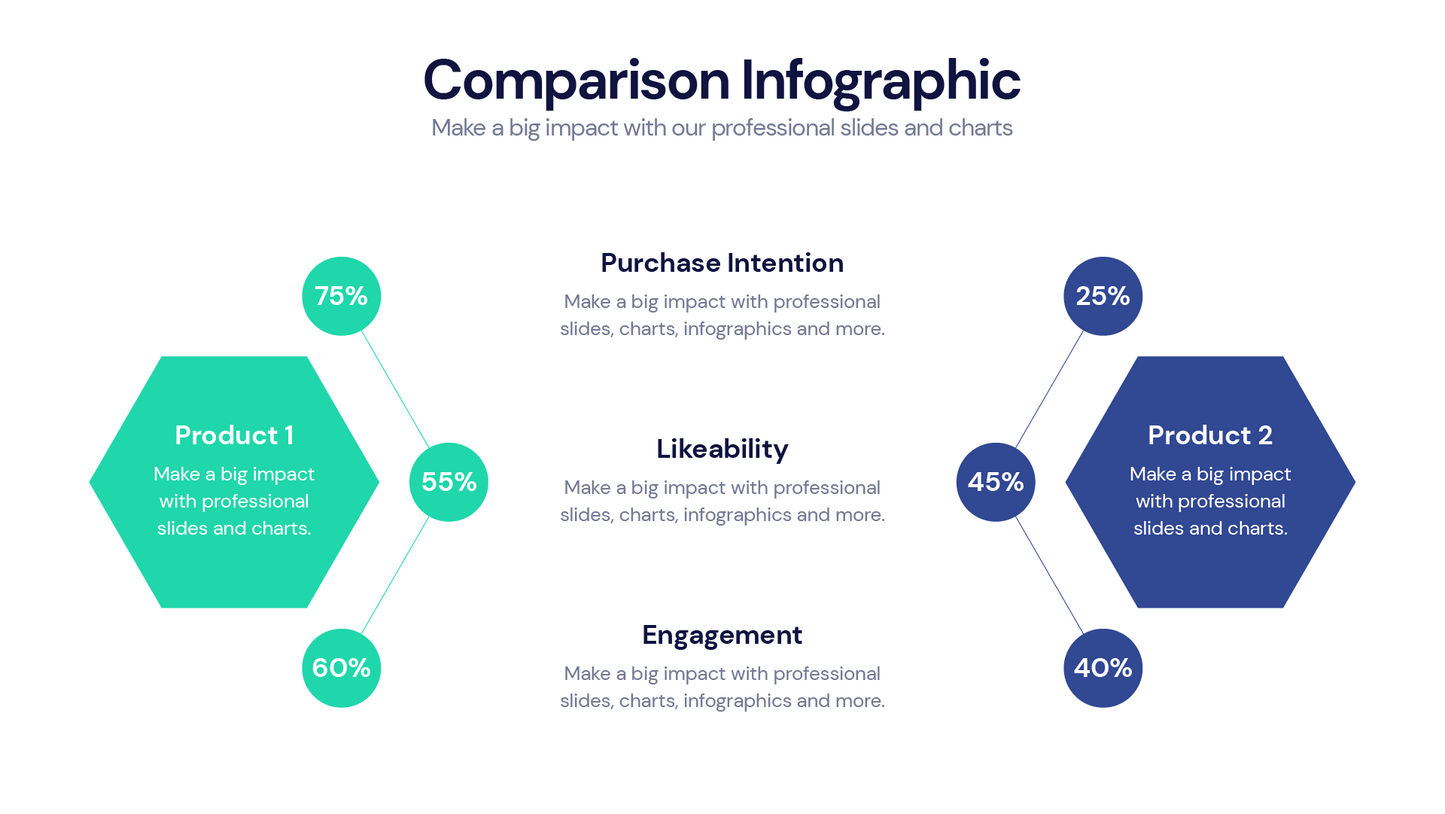 Comparison Profile Templates PowerPoint slides