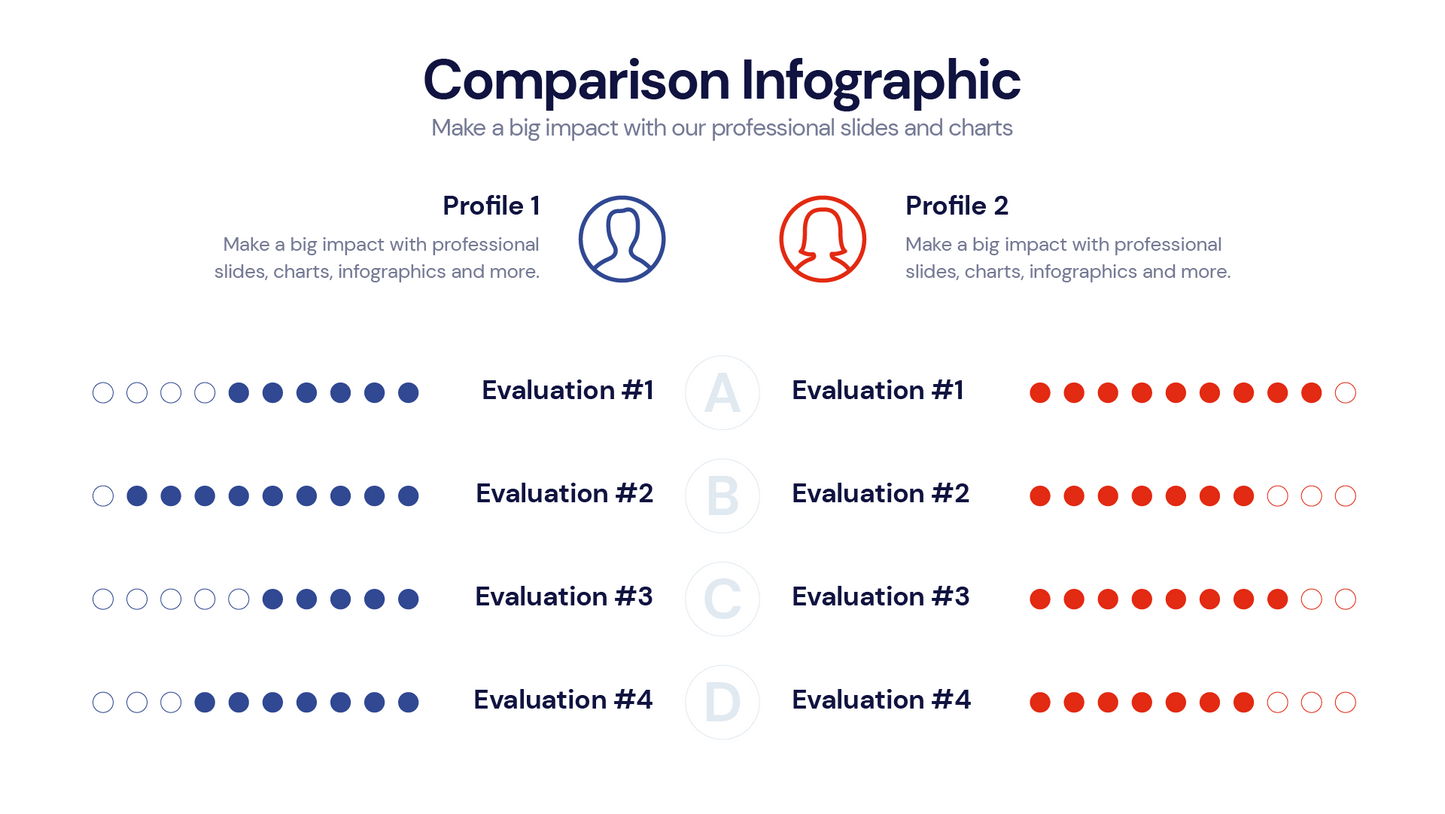 Comparison Profile Templates PowerPoint slides