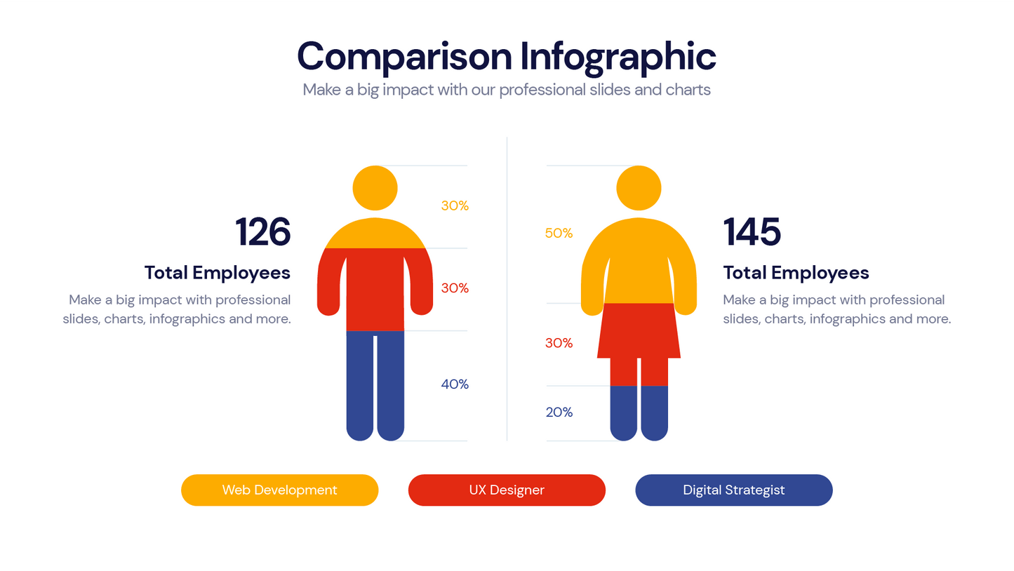 Comparison Profile Templates PowerPoint slides