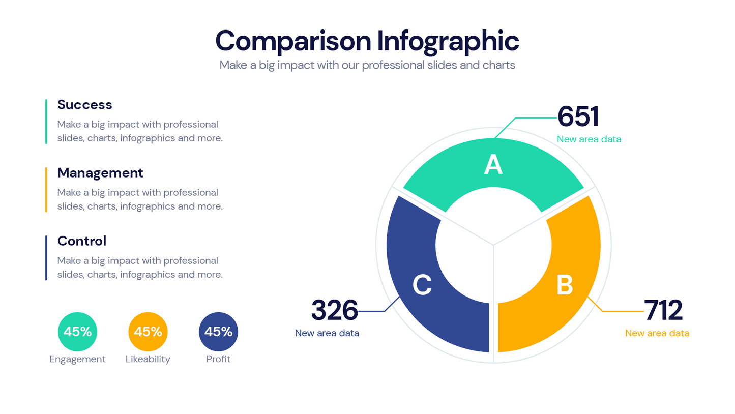 Comparison Profile Templates PowerPoint slides