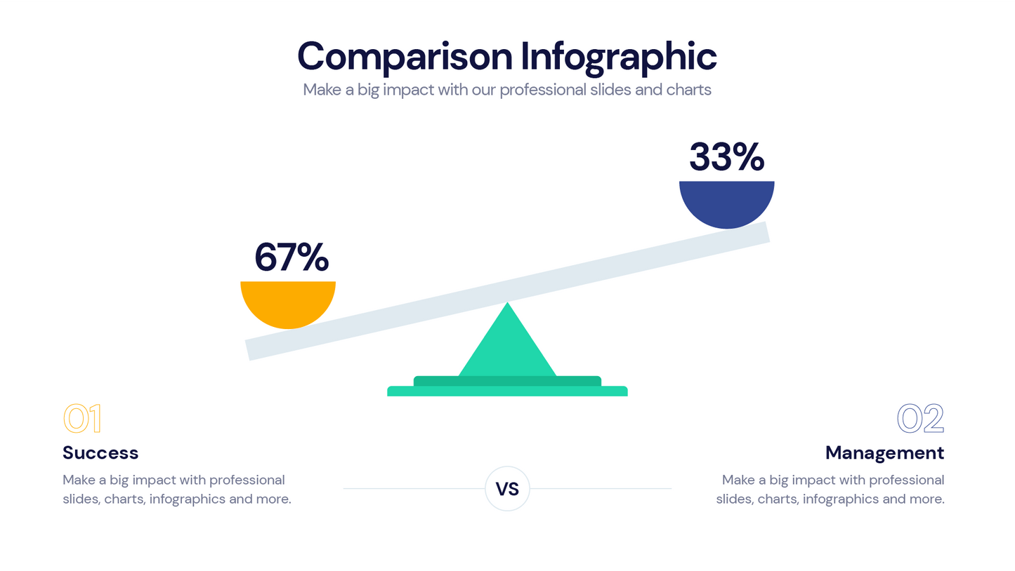 Comparison Profile Templates PowerPoint slides