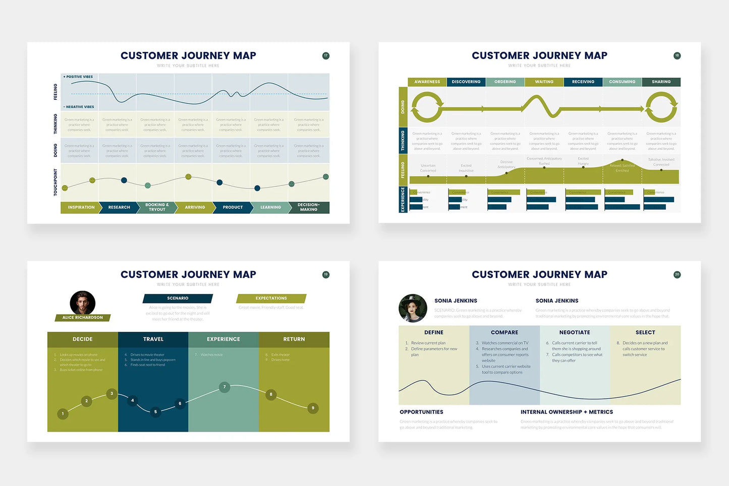 Customer Journey Infographic Templates PowerPoint slides