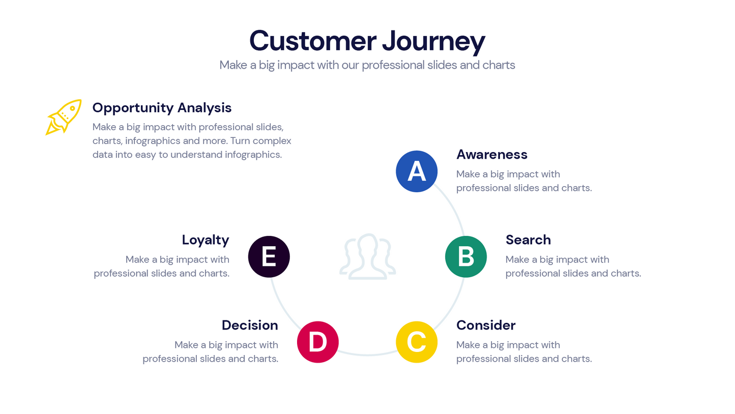 Customer Journey Infographic templates