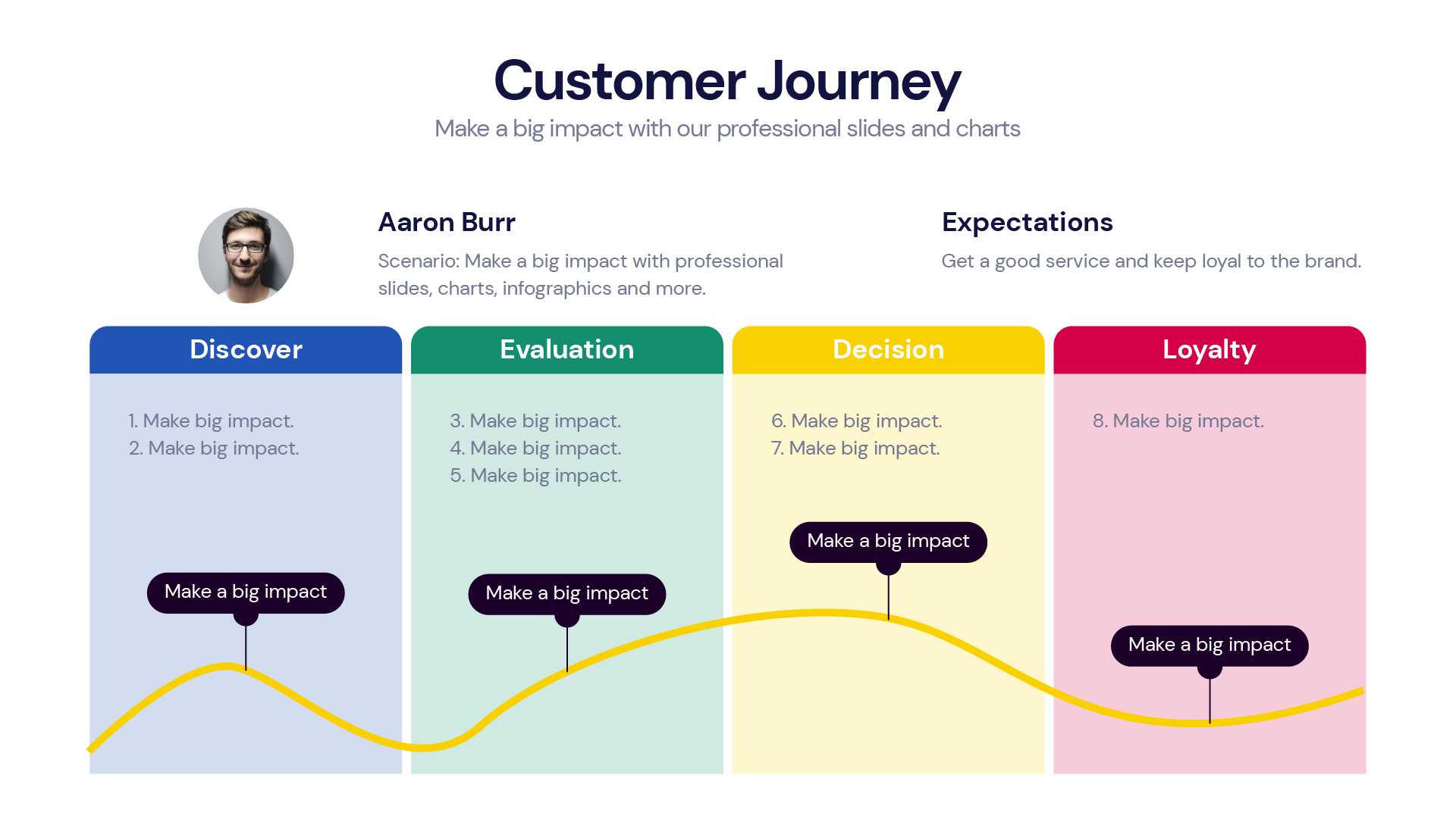 Customer Journey Infographic templates