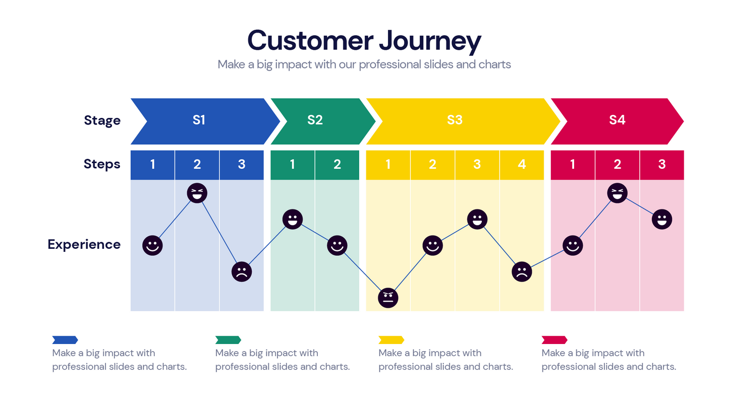 Customer Journey Infographic templates