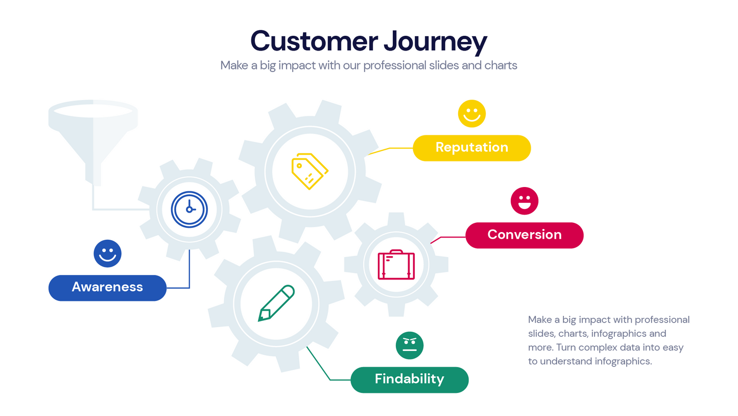 Customer Journey Infographic templates