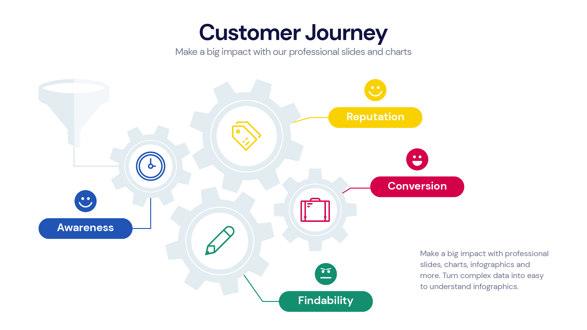 Customer Journey Infographic templates