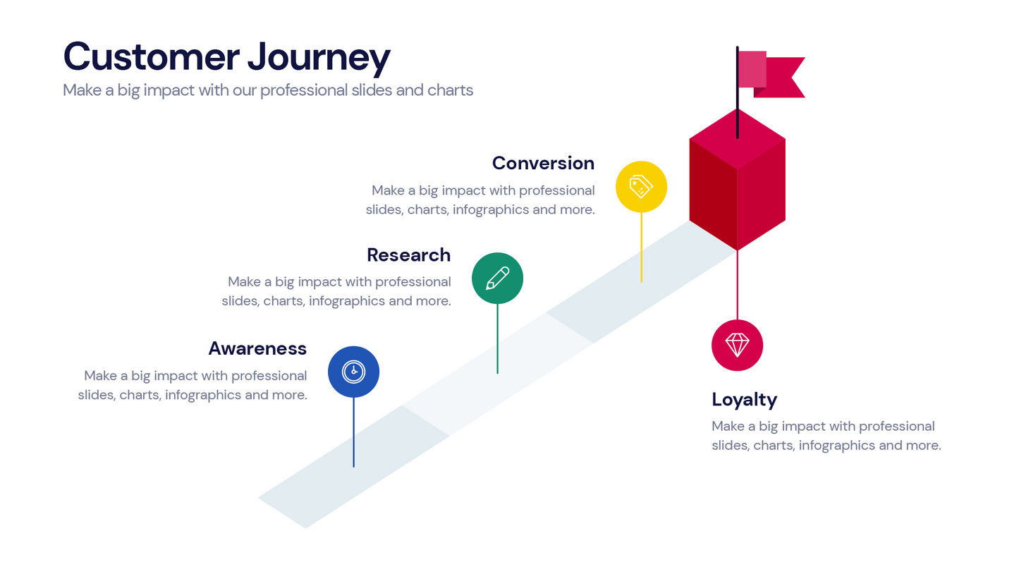 Customer Journey Infographic templates