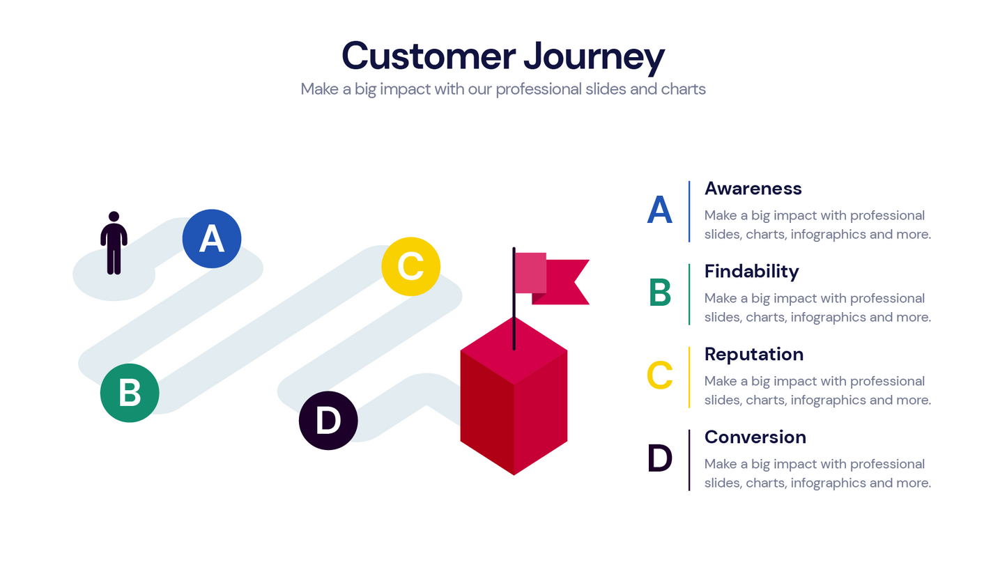 Customer Journey Infographic templates