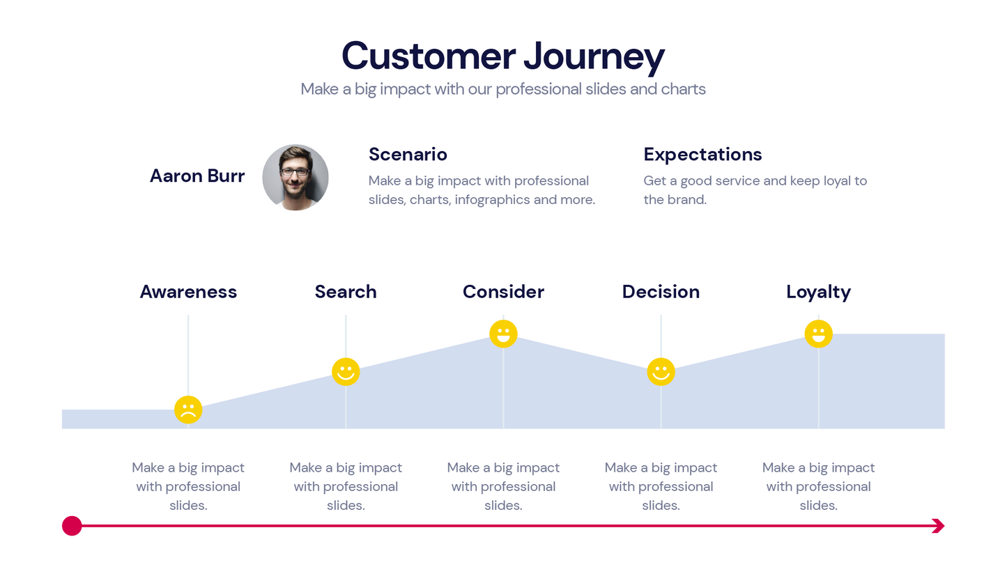 Customer Journey Infographic templates