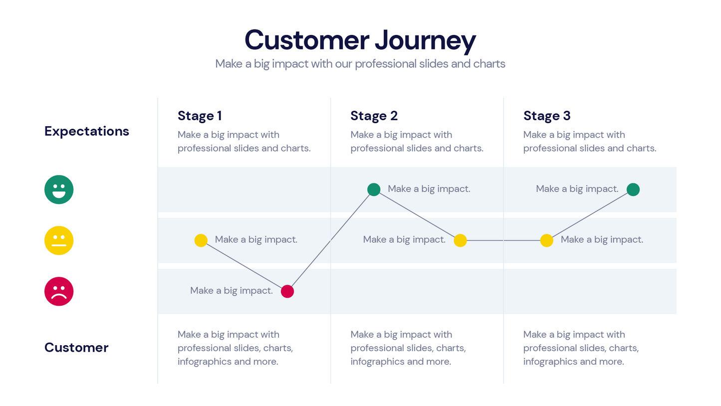 Customer Journey Infographic templates