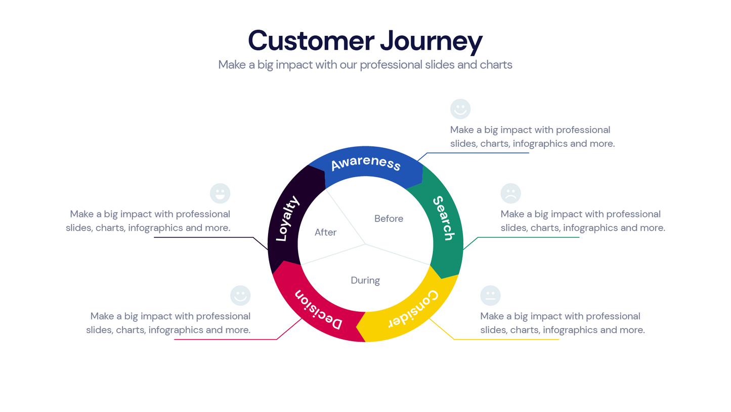 Customer Journey Infographic templates