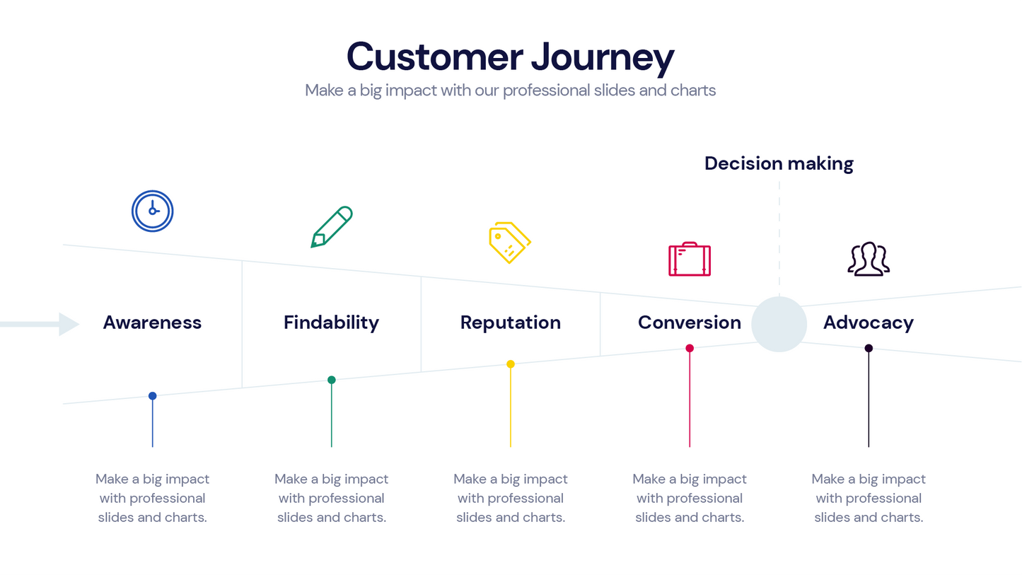 Customer Journey Infographic Templates PowerPoint slides