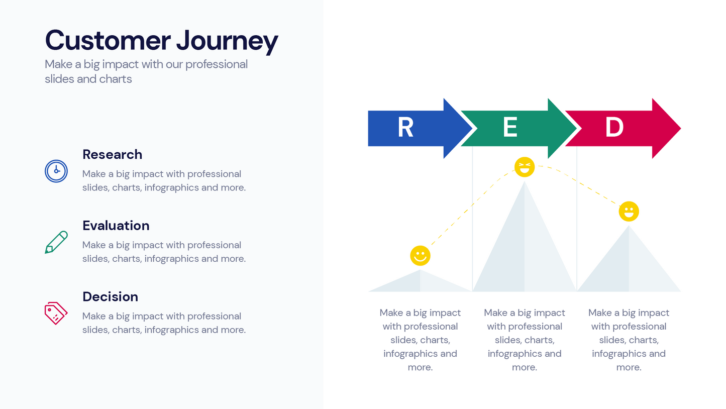 Customer Journey Infographic templates