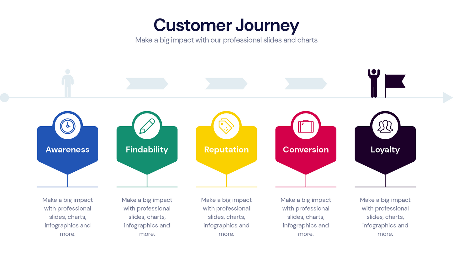 Customer Journey Infographic Templates PowerPoint slides