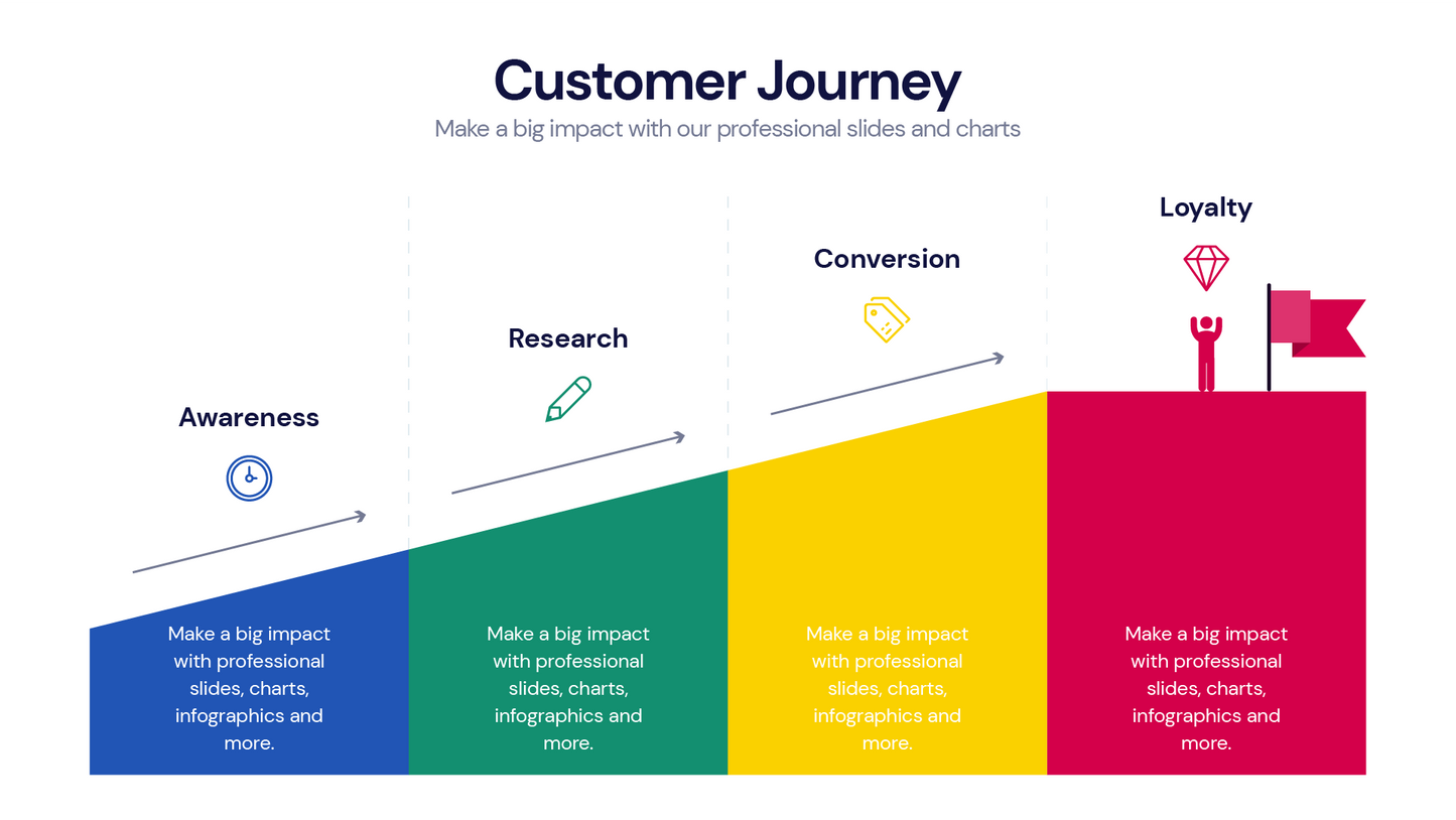 Customer Journey Infographic Templates PowerPoint slides