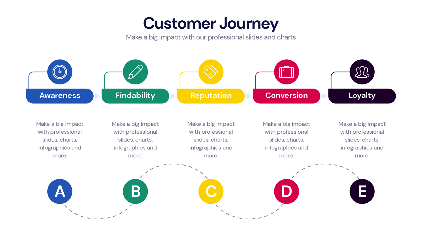 Customer Journey Infographic Templates PowerPoint slides