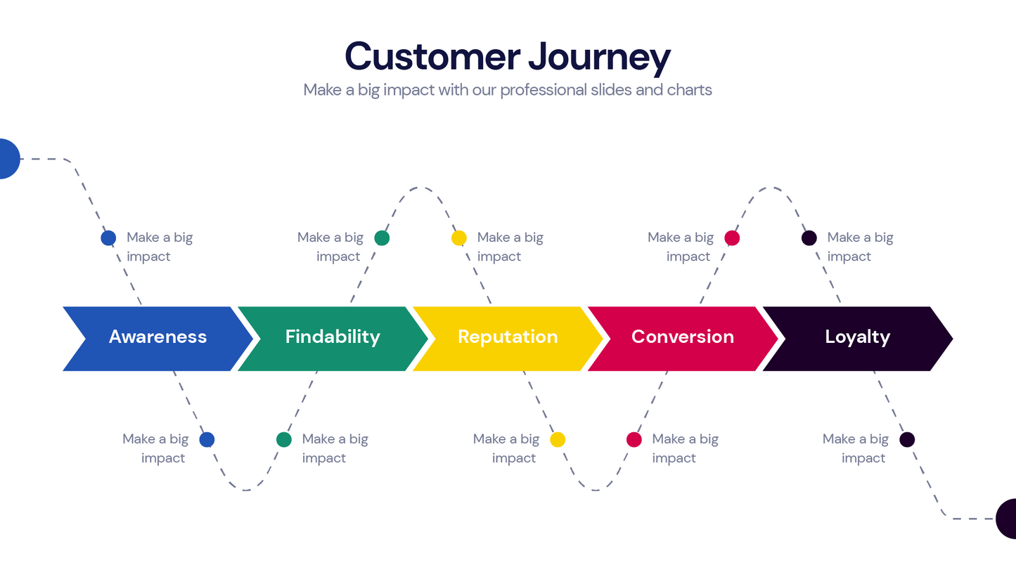 Customer Journey Infographic Templates PowerPoint slides