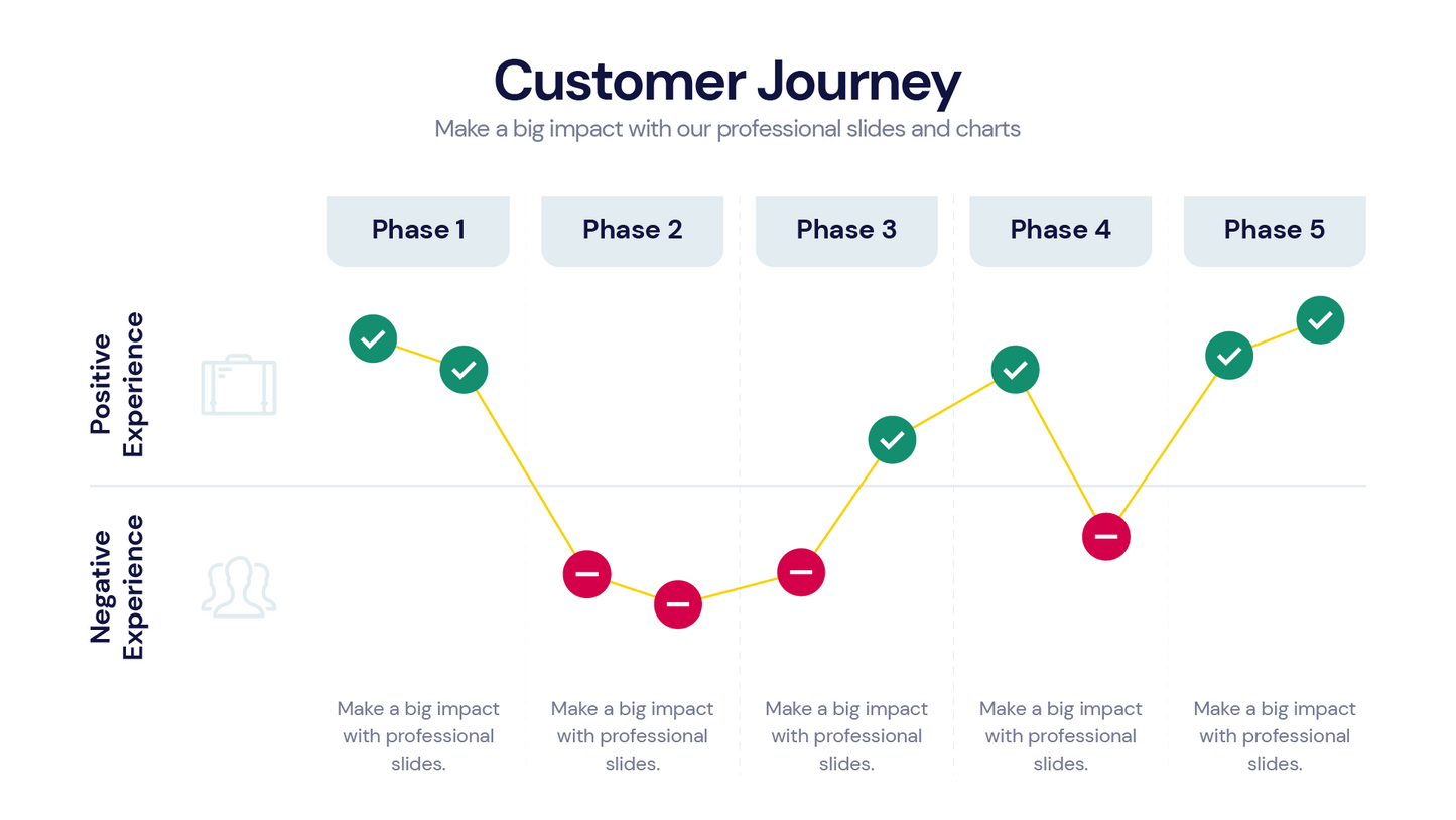 Customer Journey Infographic Templates PowerPoint slides