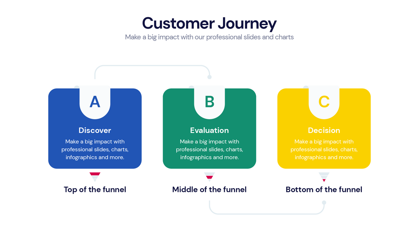 Customer Journey Infographic Templates PowerPoint slides