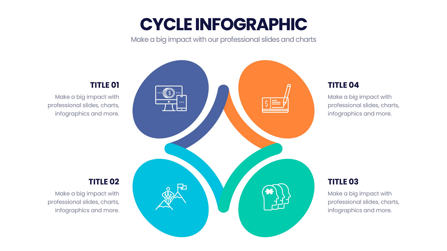 Cycle Infographic Templates PowerPoint slides