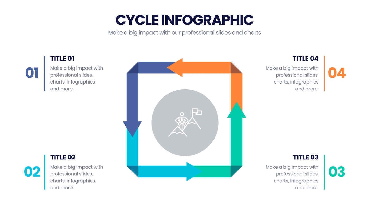 Cycle Infographic Templates PowerPoint slides