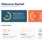 Dashboard Infographic Templates PowerPoint slides