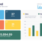 Dashboard Infographic Templates PowerPoint slides
