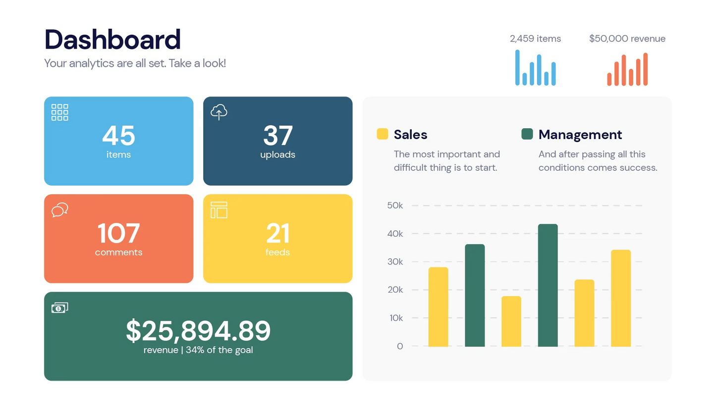 Dashboard Infographic Templates PowerPoint slides