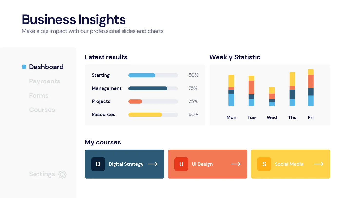 Dashboard Infographic Templates PowerPoint slides