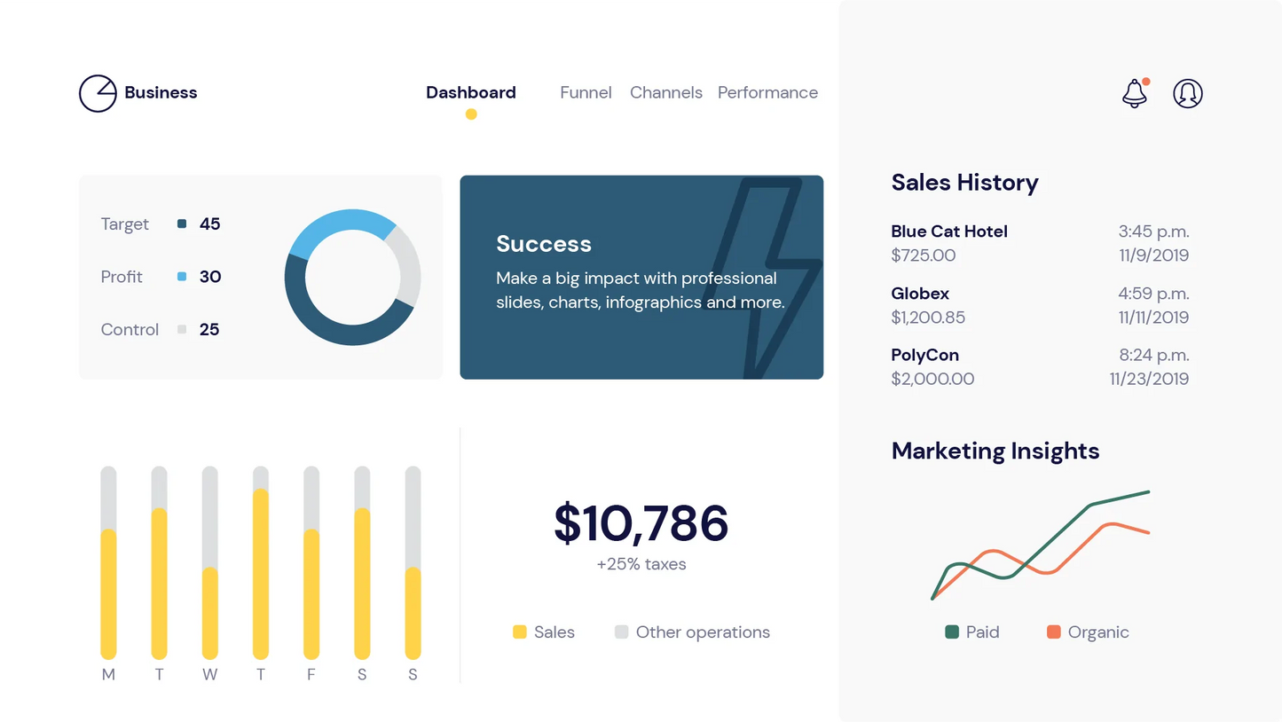 Dashboard Infographic Templates PowerPoint slides