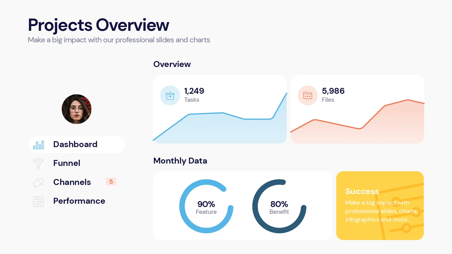 Dashboard Infographic Templates PowerPoint slides