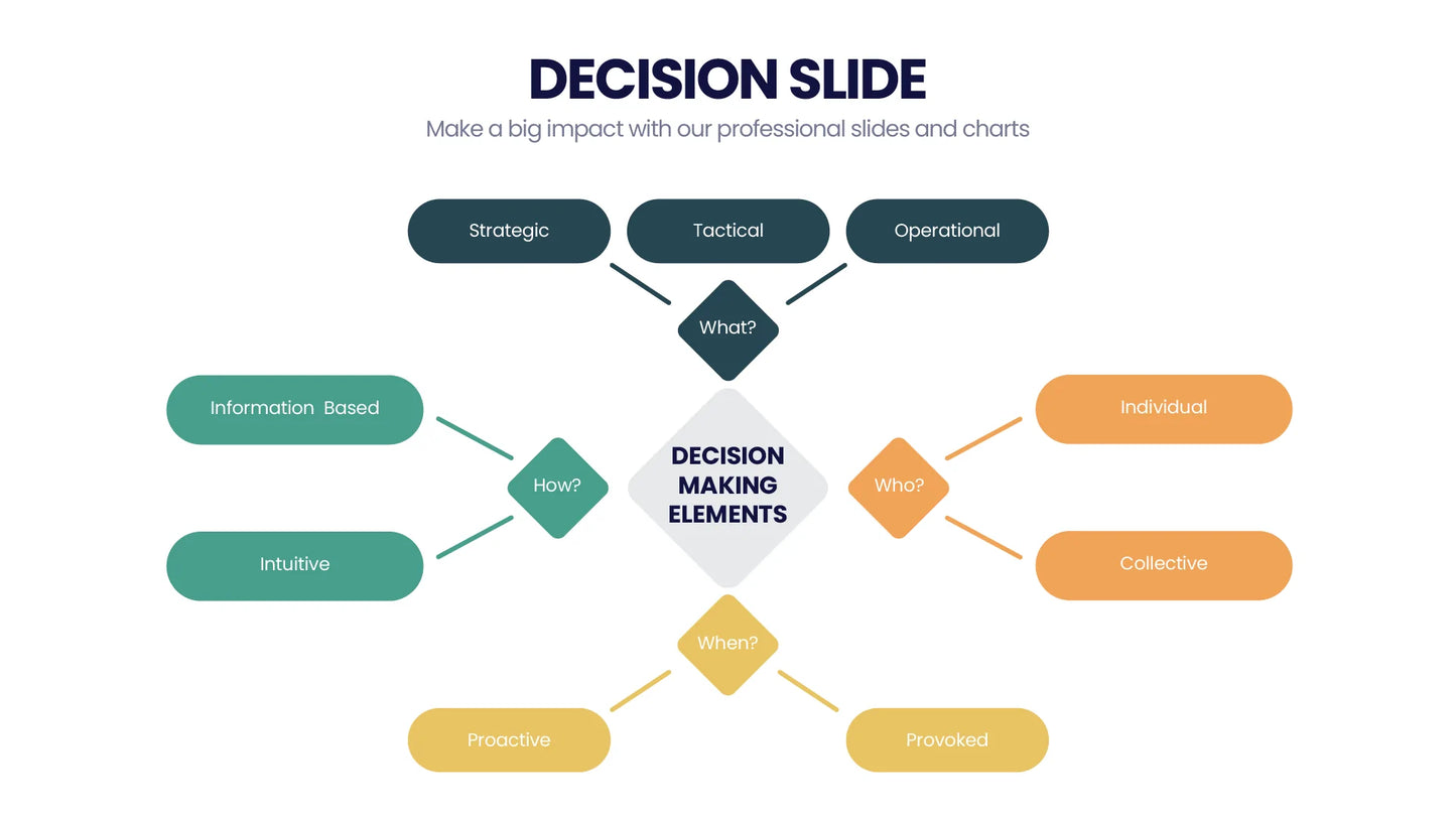 Decision Infographic Templates PowerPoint slides