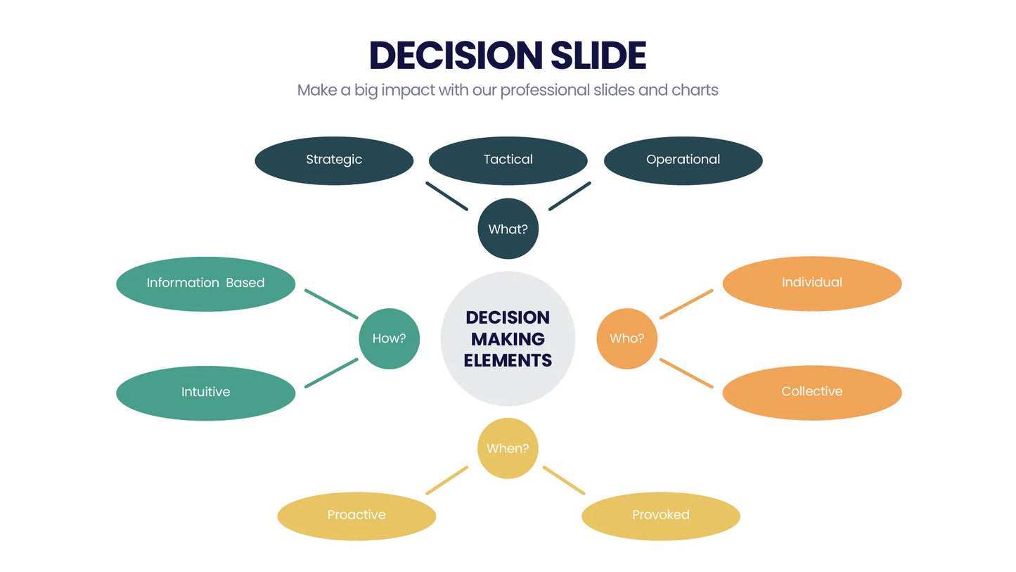 Decision Infographic Templates PowerPoint slides