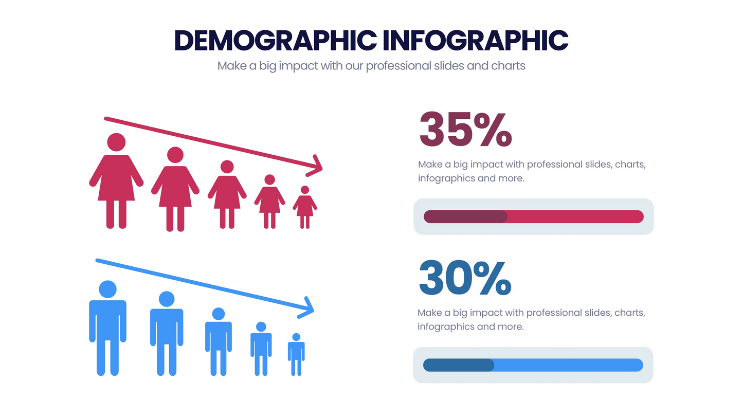 Demographic Infographic Templates PowerPoint slides