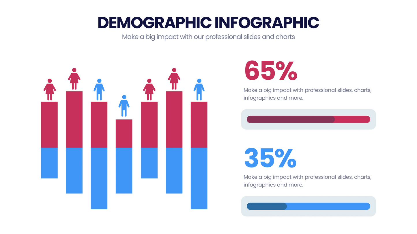 Demographic Infographic Templates PowerPoint slides