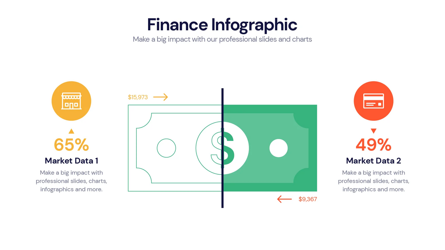 Finance Infographic Templates PowerPoint slides