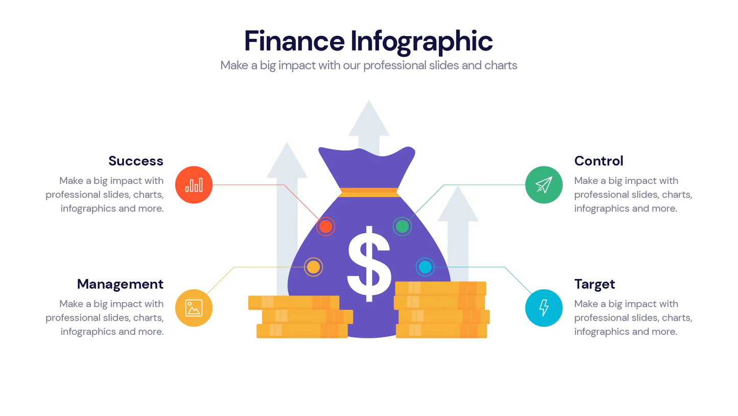 FinanceInfographic Templates PowerPoint slides