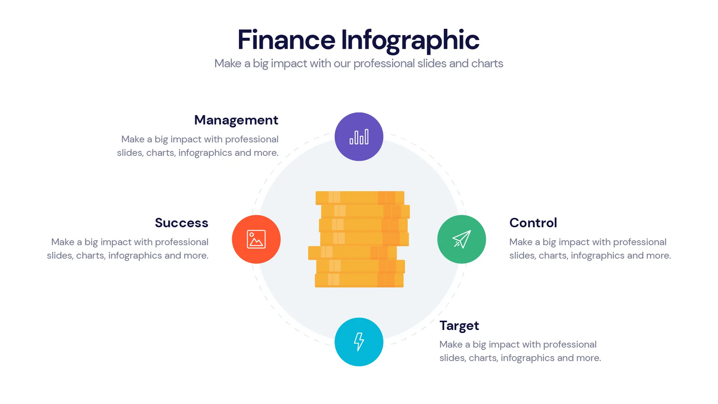 FinanceInfographic Templates PowerPoint slides