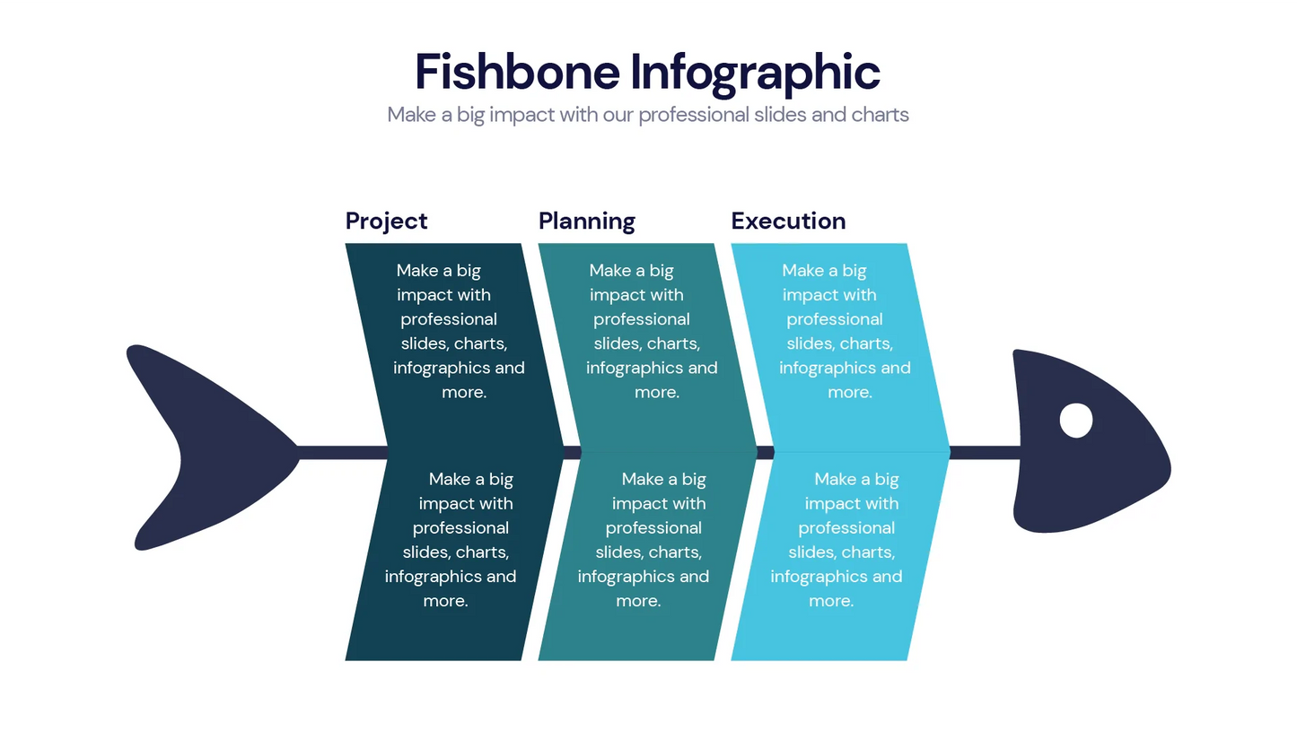 Fishbone Infographic templates