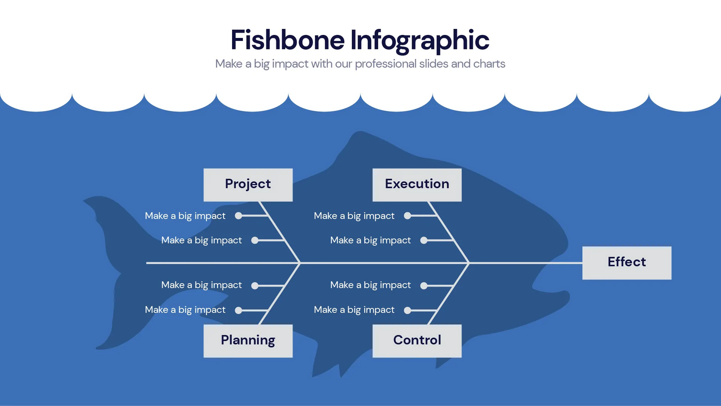 Fishbone